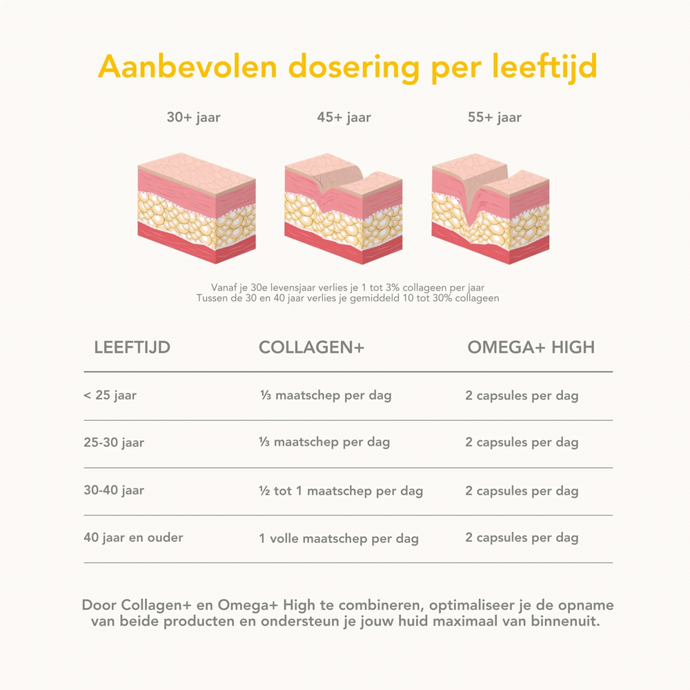 Collagen+