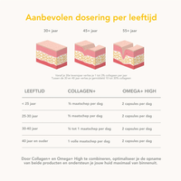 Collagen+