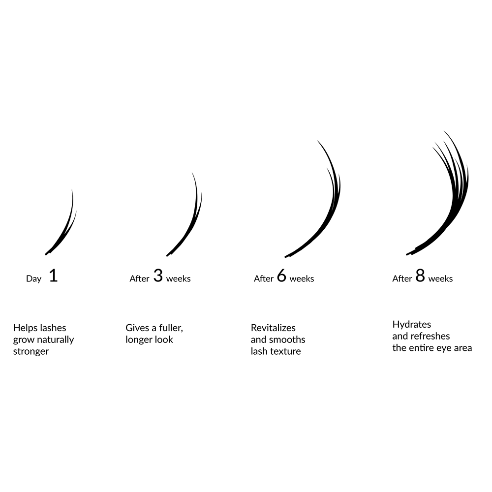 Nanolash Wimpernserum (3 ml)
