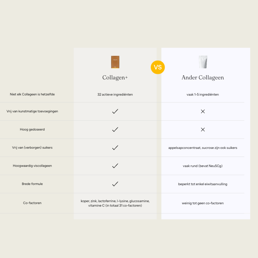 Collagen+